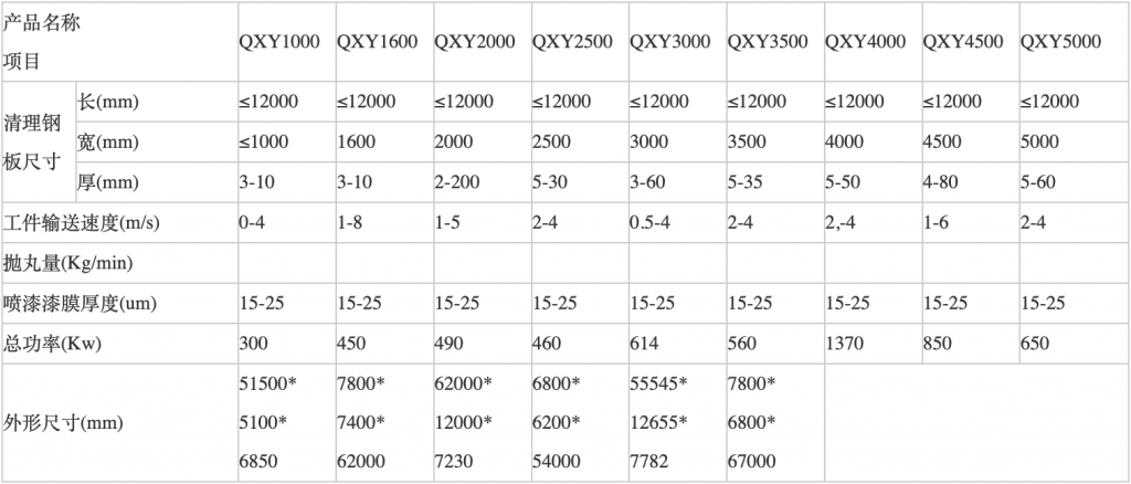 PSPC處理拋丸涂裝機(jī)型號(hào)